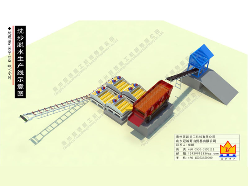 石英砂選礦生產(chǎn)線 石英砂選礦生產(chǎn)線